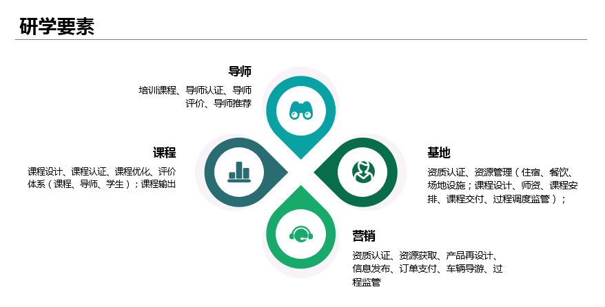 研学业务支撑系统平台1 - 研学业务支撑系统平台 |天源股份 – 产业互联网推动者!
