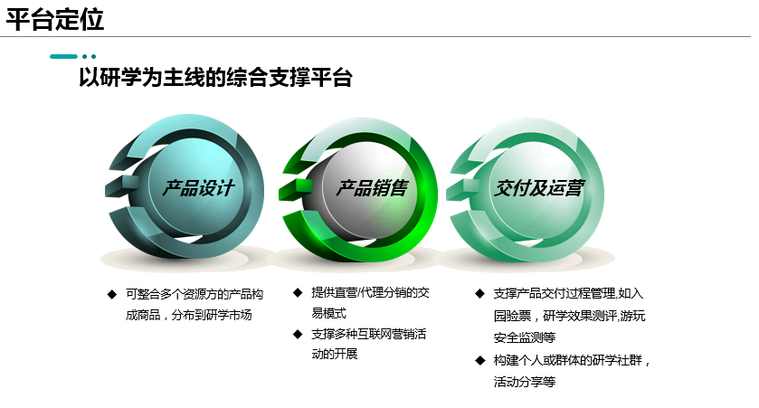 研学业务支撑系统平台2 - 研学业务支撑系统平台 |天源股份 – 产业互联网推动者!